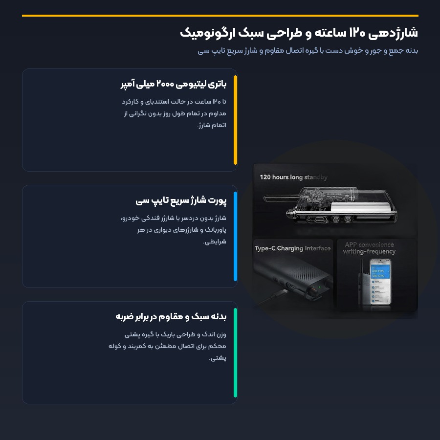 شارژدهی ۱۲۰ ساعته و طراحی سبک ارگونومیک در واکی تاکی شیائومی چت ادیشن