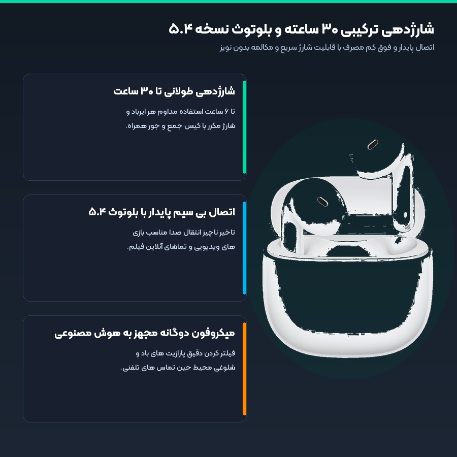 هندزفری بلوتوثی شیائومی ردمی Xiaomi Redmi مدل Buds 8 Active 5 شارژدهی ترکیبی ۳۰ ساعته و بلوتوث ۵.۴ در هندزفری بلوتوثی ردمی شیائومی