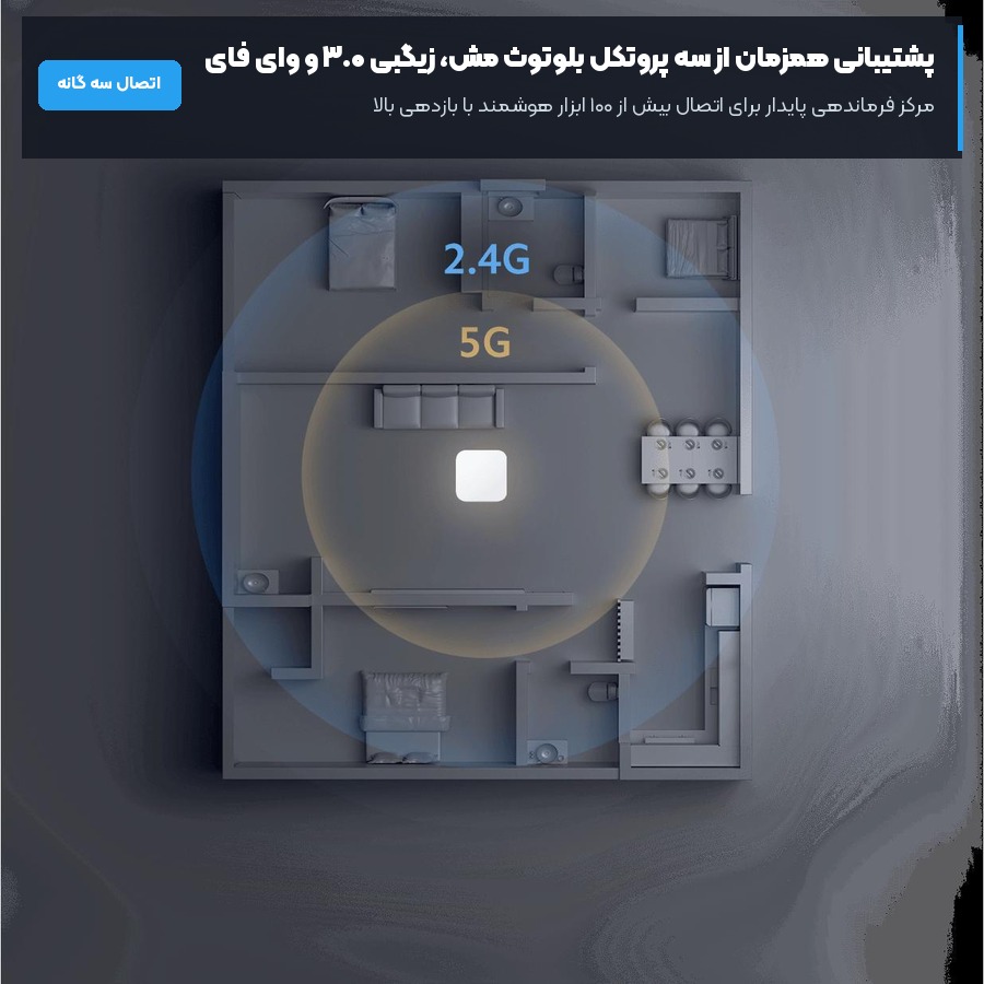 هاب هوشمند ۲ شیائومی Xiaomi مدل Smart Home Hub 2 DMWG03LM 4 پشتیبانی از پروتکل های سه گانه ارتباطی در هاب هوشمند شیائومی