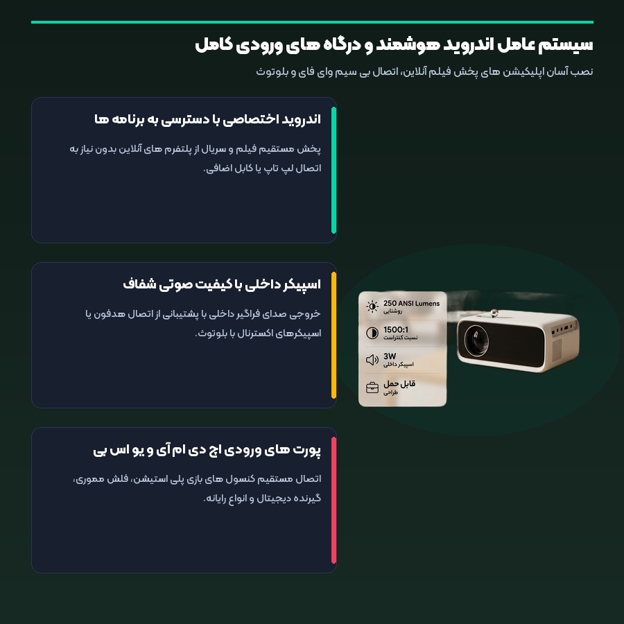 ویدئو پروژکتور قابل حمل ونبو شیائومی Xiaomi Wanbo مدل Mini Pro 5 اینفوگرافیک سیستم عامل اندروید هوشمند و اتصالات بی سیم پروژکتور جیبی ونبو مینی پرو