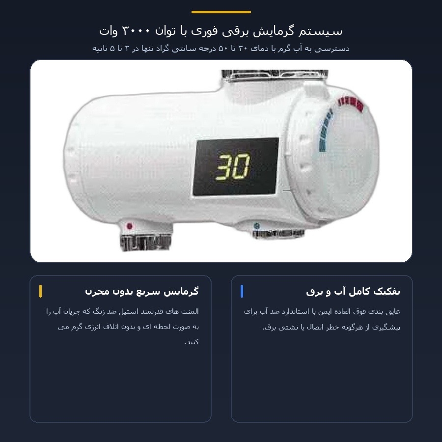 اینفوگرافیک ویژگی های توان ۳۰۰۰ وات و گرمایش فوری سرشیر آبگرمکن برقی شیائومی