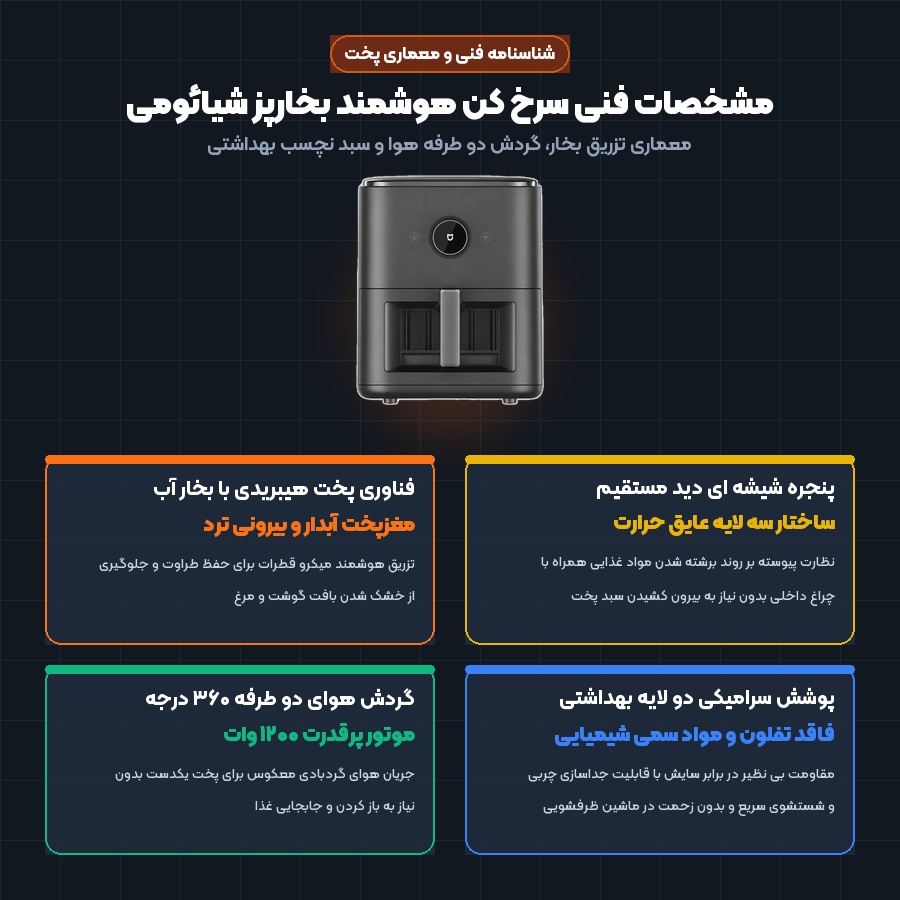 راهنمای خرید و بررسی سرخ کن هوشمند بخارپز ۷ لیتری شیائومی میجیا MAF-ST701؛ نسل نوین پخت سالم – می بست 1 اینفوگرافیک مشخصات فنی تزریق بخار پنجره شیشه ای و گردش هوای سرخ کن شیائومی