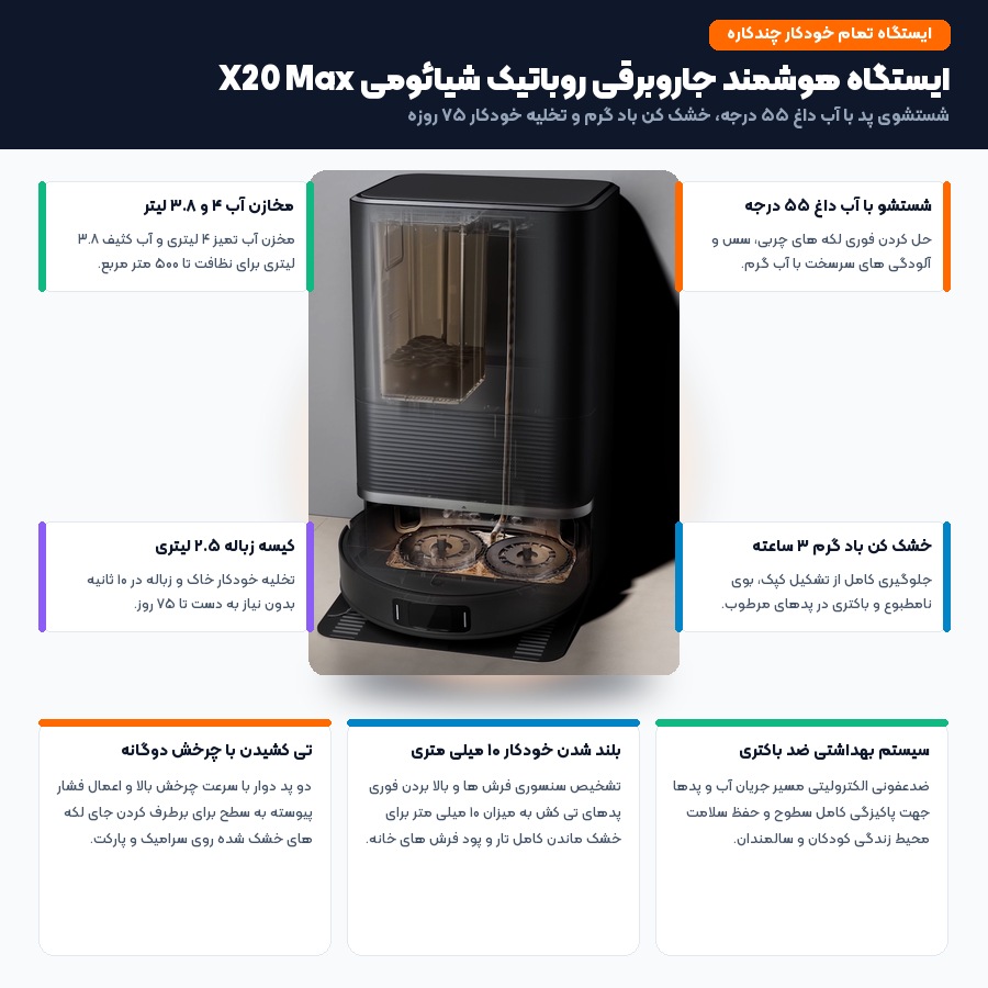 جاروبرقی روباتیک شیائومی Robot Vacuum X20 Max رونمایی شد؛ مشخصات، ویژگی ها و قیمت – می بست 1 اینفوگرافیک ایستگاه هوشمند جاروبرقی روباتیک شیائومی X20 Max و شستشوی پد با آب داغ ۵۵ درجه