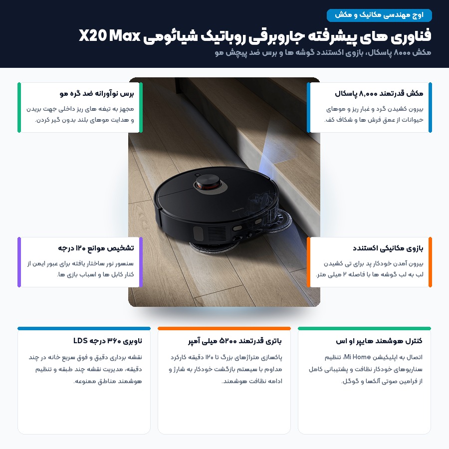 جاروبرقی روباتیک شیائومی Robot Vacuum X20 Max رونمایی شد؛ مشخصات، ویژگی ها و قیمت – می بست 2 اینفوگرافیک قدرت مکش ۸۰۰۰ پاسکال و بازوی امتداد یابنده موپ جاروبرقی روباتیک شیائومی X20 Max