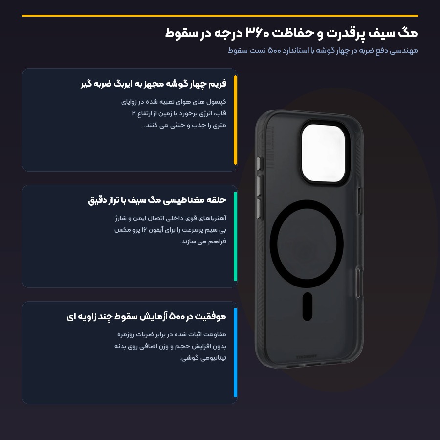 قاب محافظ مگ سیف آیفون ۱۶ پرو مکس یانگ کیت YoungKit مدل Hidden Sand Matte Texture 6 مقاومت سقوط ۲ متری و حلقه مگ سیف در قاب مات یانگ کیت آیفون ۱۶ پرو مکس