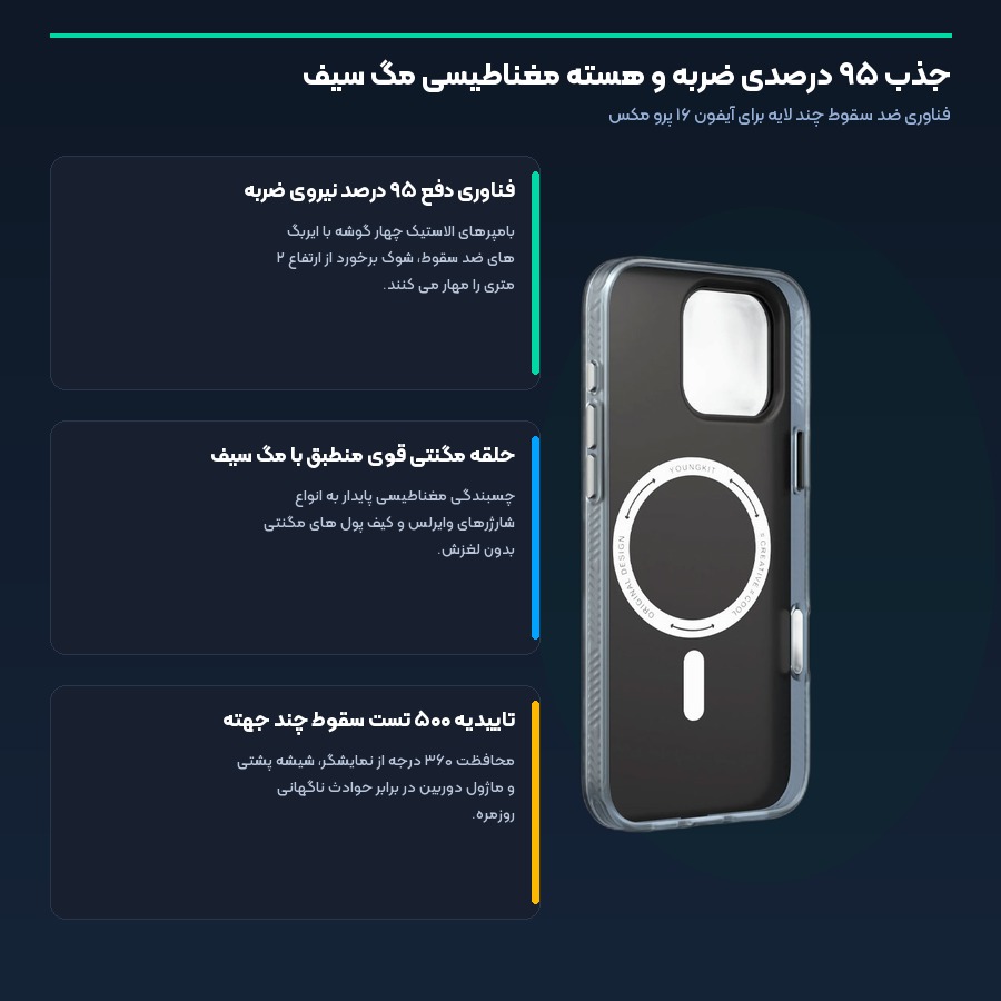 جذب ۹۵ درصدی ضربه و مگ سیف در قاب طرح مدار یانگ کیت آیفون ۱۶ پرو مکس